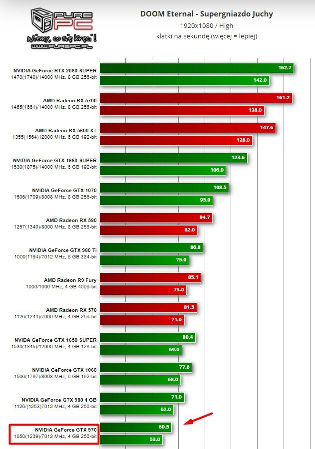 Показатели видеокарты radeon 7 в майнинге, хешрейт и потребление