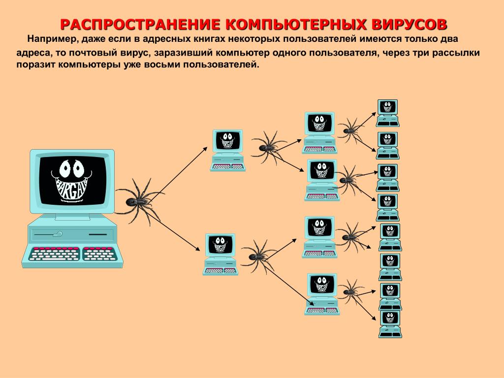 Топ-10 самых опасных вирусных заболеваний в мире, карта коронавируса