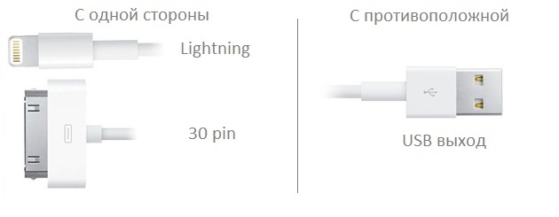 5 способов подключить айфон к компьютеру по wifi, usb, bluetooth