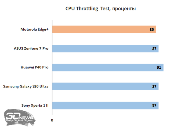 Свойства edge. Моторола Edge s 30  Размеры.