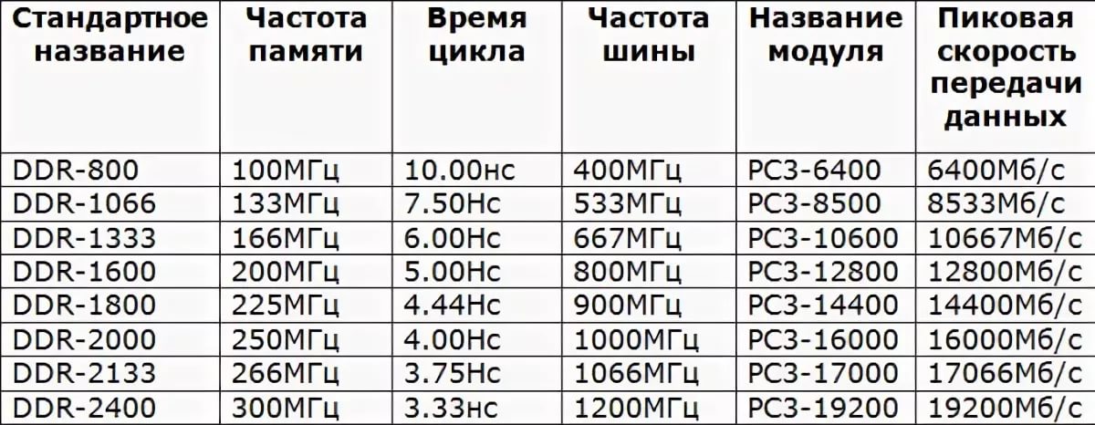 Можно ли увеличить оперативную память на компьютере: как это сделать?