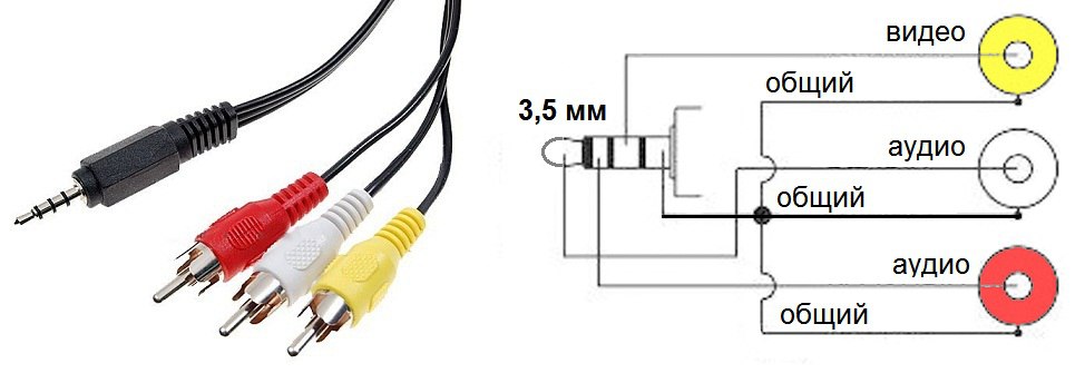 Схема подключения rca