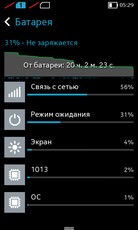Система андроид жрет батарею. Расход батареи на Android. График батареи Android. График разряда батареи андроид. Оптимизация батареи на андроид.
