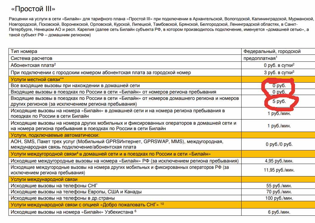 Услуга «городской номер» от билайна