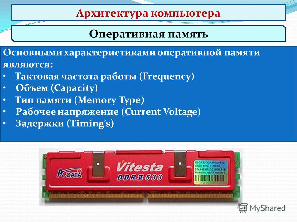 Карта памяти оперативной памяти