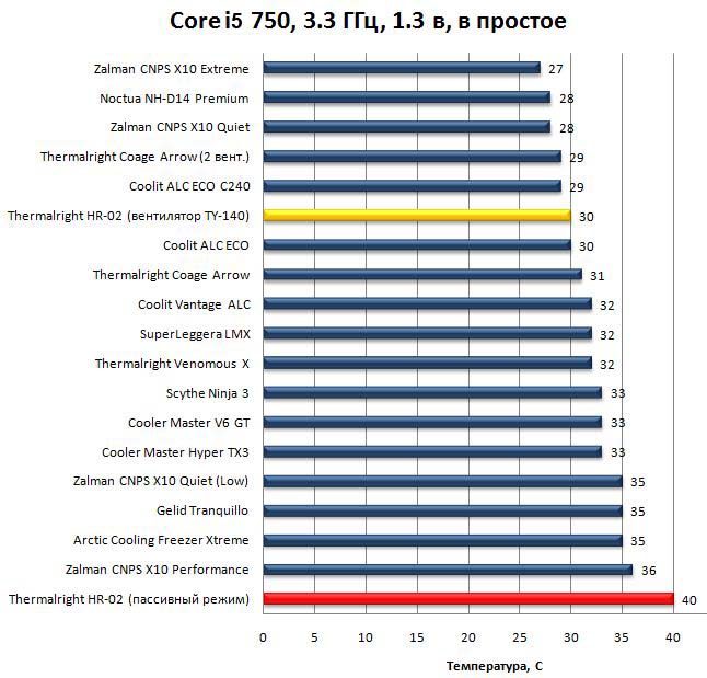 Нормальная температура видеокарты