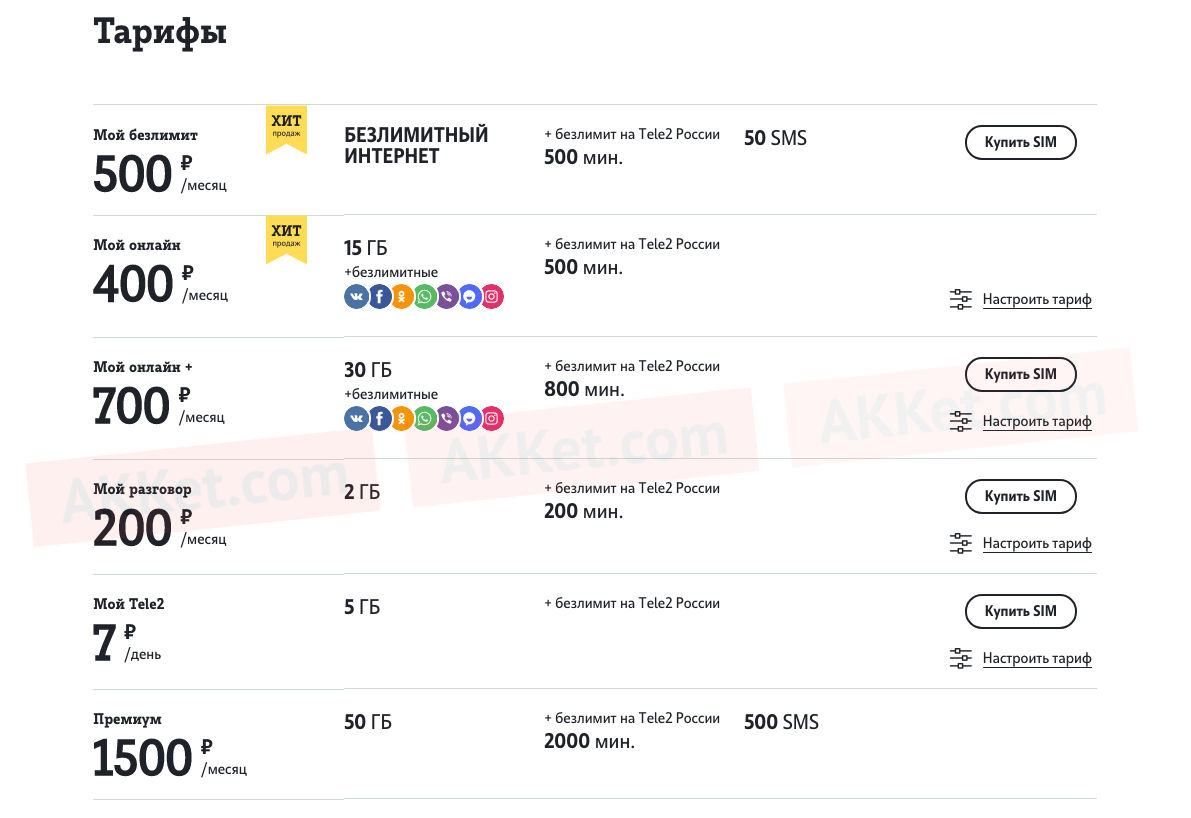 Теле2 интернет магнитола. Симка теле2 300 гигабайт. Сим карта теле2 безлимитный интернет.