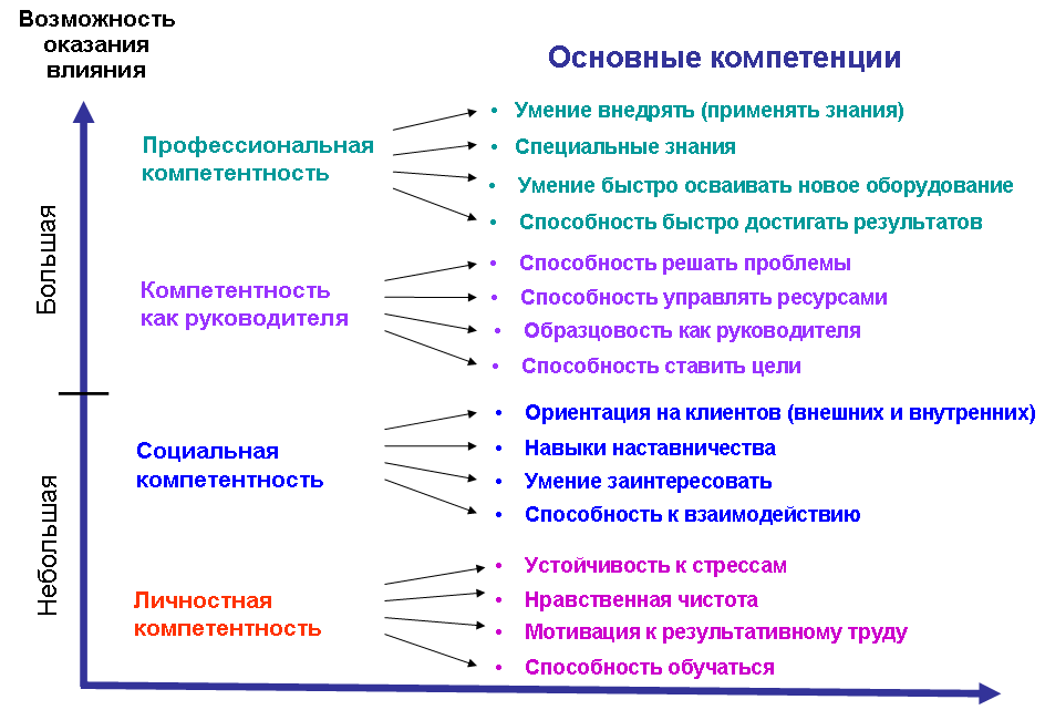 Органы управления некоммерческой организации: структура и полномочия в 2022 году