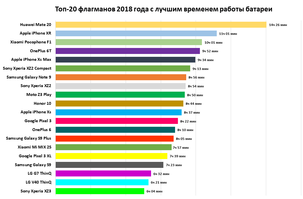 Подборка самых игровых ноутбуков на 2020 год – для крутого гейминга