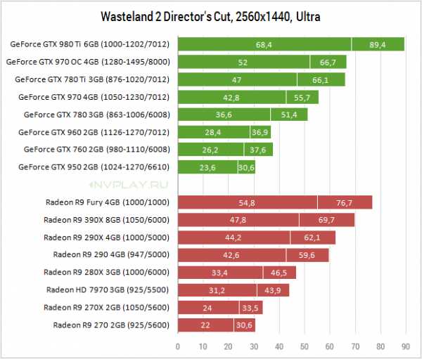 Процессор intel core i7 2630qm - характеристика, тестирование, сравнение