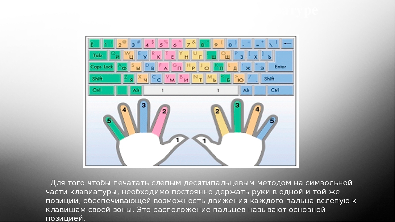 Печатать вслепую на клавиатуре. Клавиатура 10 пальцевый метод. Слепой десятипальцевый метод печати клавиатура схема. Схема клавиатуры десятипальцевый слепой метод. Расположение пальцев на клавиатуре.