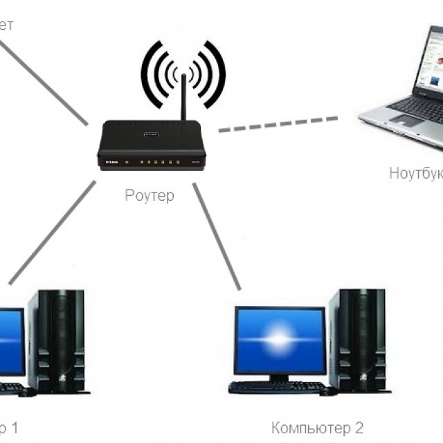 Компьютер через wifi. Схема подключения двух компьютеров через роутер. Локальная сеть через Wi-Fi роутер. Локальная сеть с вай фай роутером. Как подключить компы через локальную сеть.