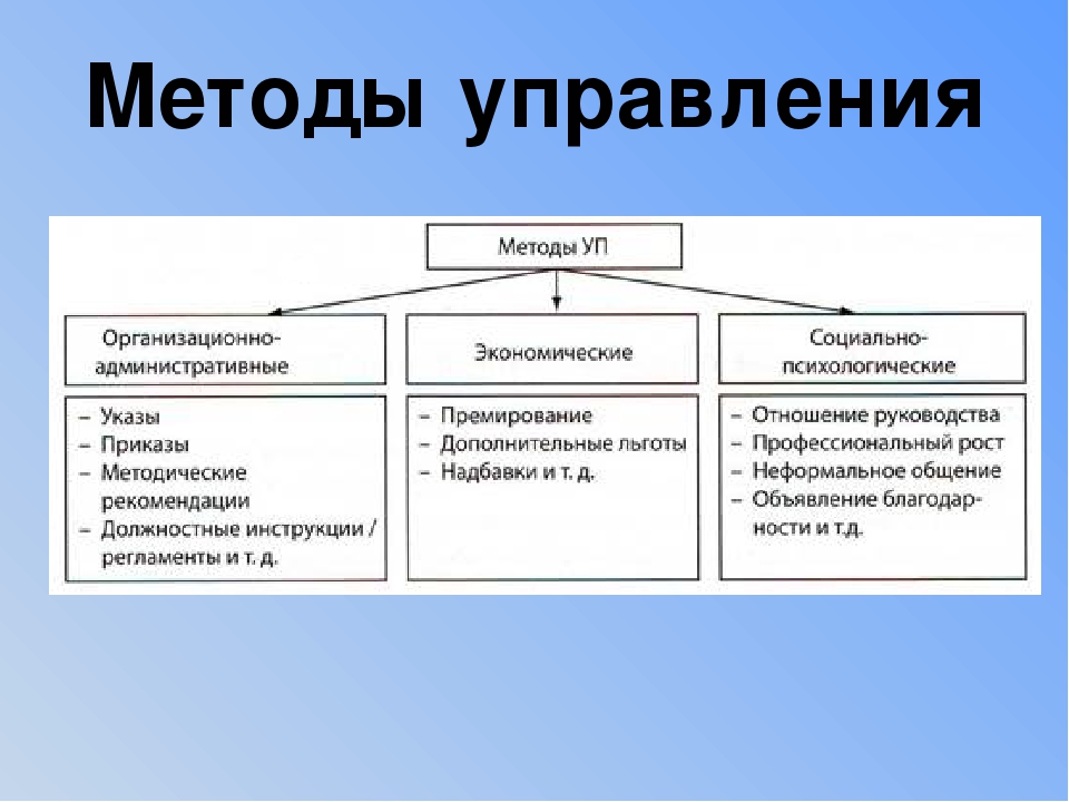 Управление проектами людьми и собой