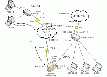 Создание ip плана