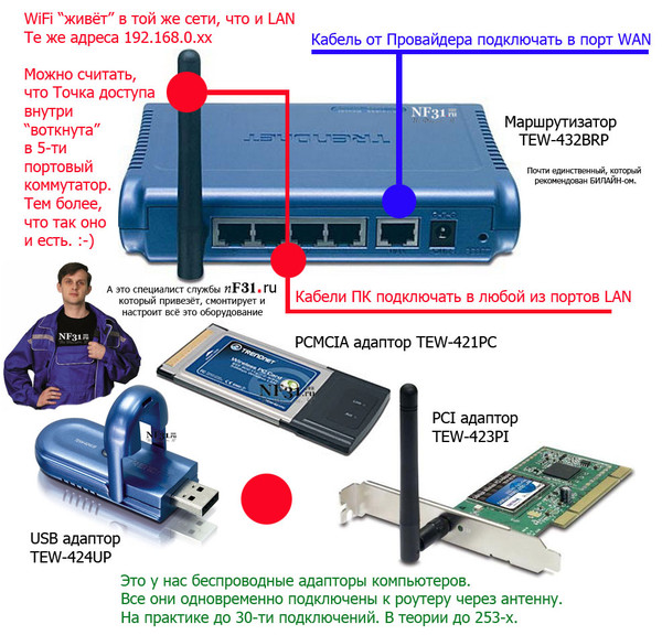 Wi fi сетевая карта для компьютера