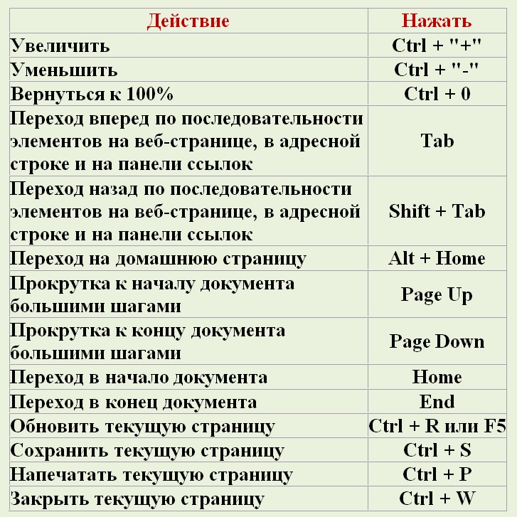 Горячие клавиши открыть. Горячие клавиши. Гочячии клавиши на клавиатуре. Назад на клавиатуре горячие клавиши. Горячие кнопки на клавиатуре.