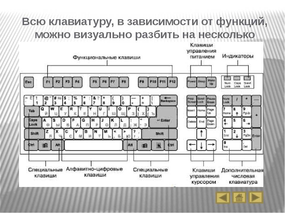 Клавиатура ноутбука: назначение клавиш, описание, как пользоваться функциями кнопок