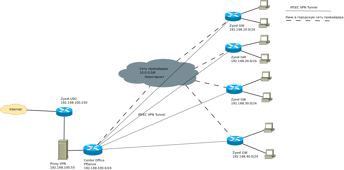 Когда запретят впн. Схема VPN туннеля. Пользовательская схема построения VPN-сети. VPN схема подключения. Схемы сети IPSEC VPN.