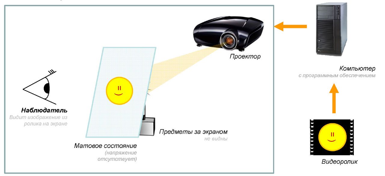 Изображение на проекторе мерцает