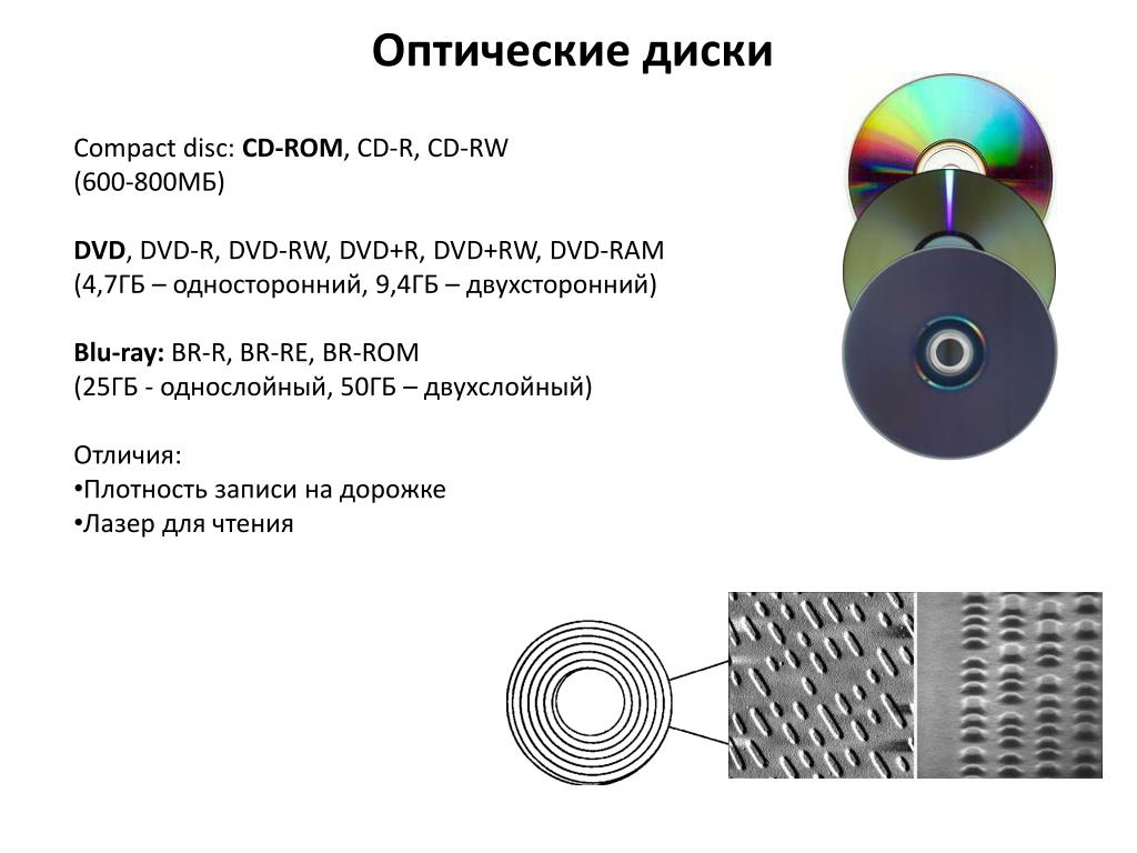 Устройство сд. CD (Compact Disk ROM) DVD (Digital versatile Disc). Характеристика оптических носителей. Типы оптических дисков. Приводы оптических дисков: , разновидности,.