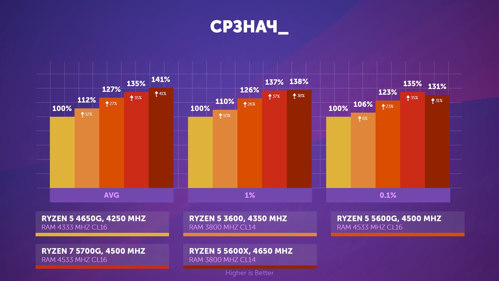Обзор видеокарты radeon vega 7