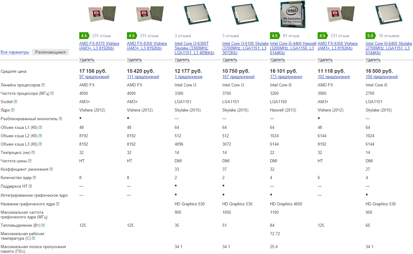 Сравнение 6 процессоров. Процессоры Intel Core i3 таблица. Процессоры Intel Core i5 таблица сравнения. Процессоры Intel Core i3 таблица сравнения производительности. Процессор Intel Core i5 таблица поколений 2.