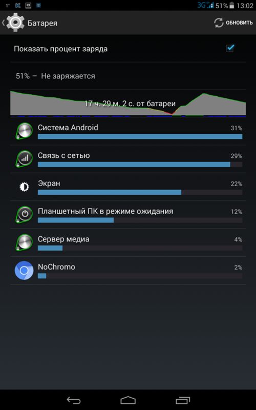Не заряжается чехол airpods: что делать