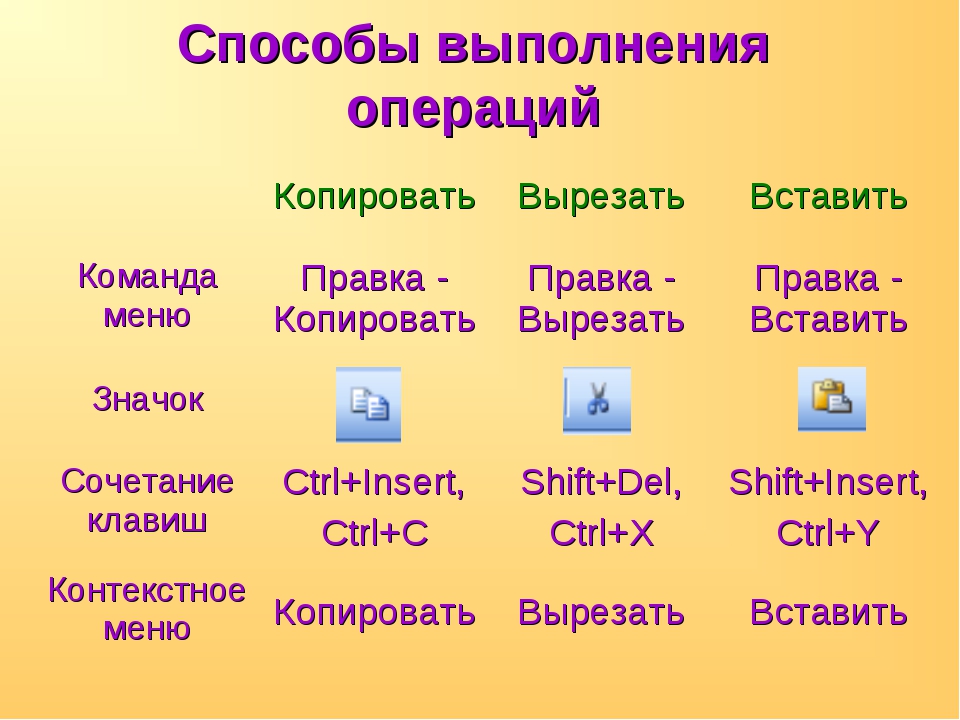 Как скопировать на компьютере. Вырезать, Копировать, вставить. Команды для копирования и вставки. Клпироватьвставтть вырезать. Кнопки для копирования и вставки.