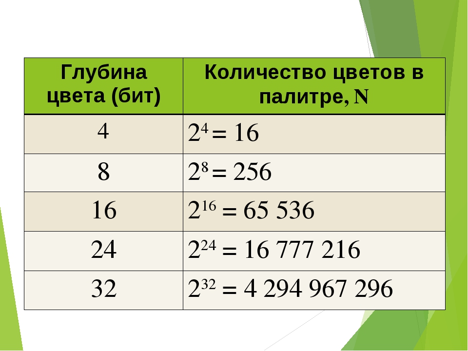 Глубина цвета количество цветов в палитре. Глубина цвета 32 количество цветов в палитре. Таблица глубины цвета.