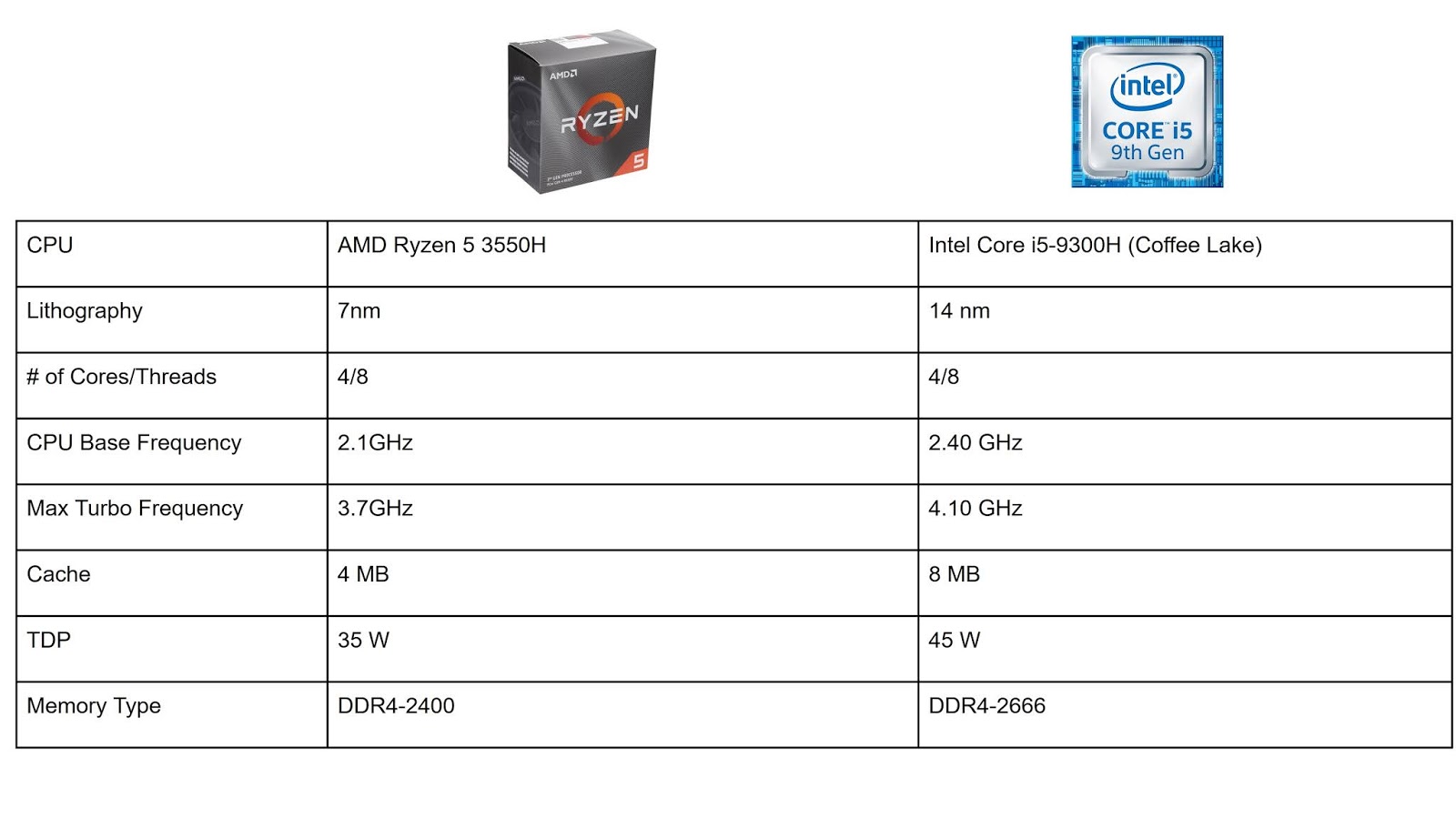 Обзор конфигурации с Ryzen 5 3550H и Nvidia GTX 1650
