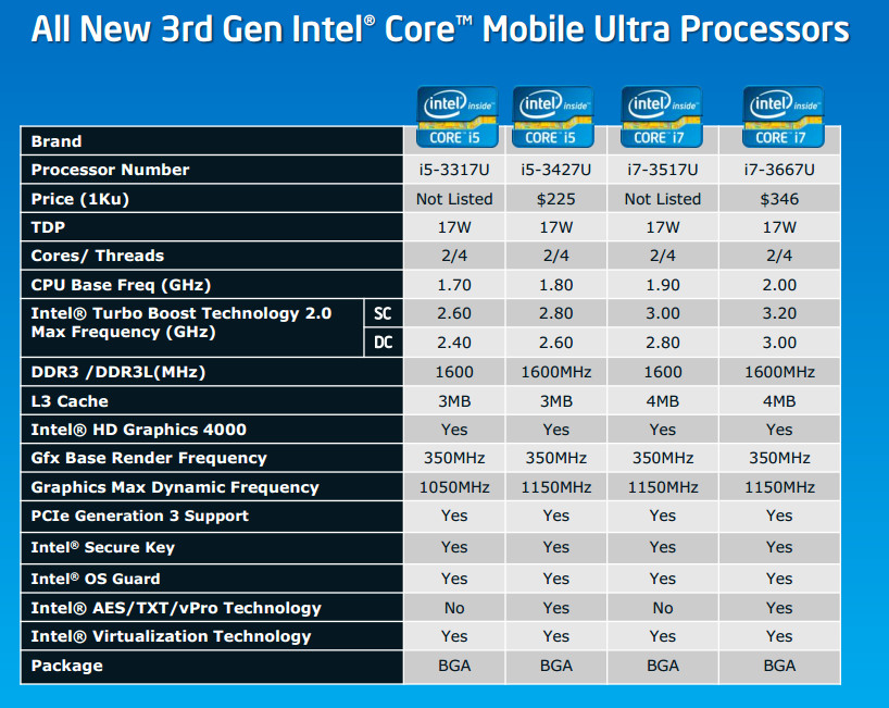 Intel graphics core i5. I5 3427u характеристики. Intel Core i5 виртуализация. Intel Core i5 vpro характеристики. @1.70GHZ Intel Core i3 мощный?.