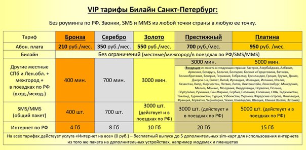 Тарифные планы от билайн