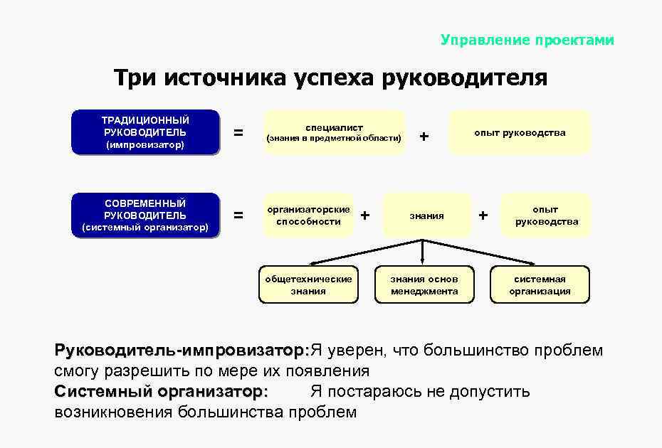 Проект для управляющей компании