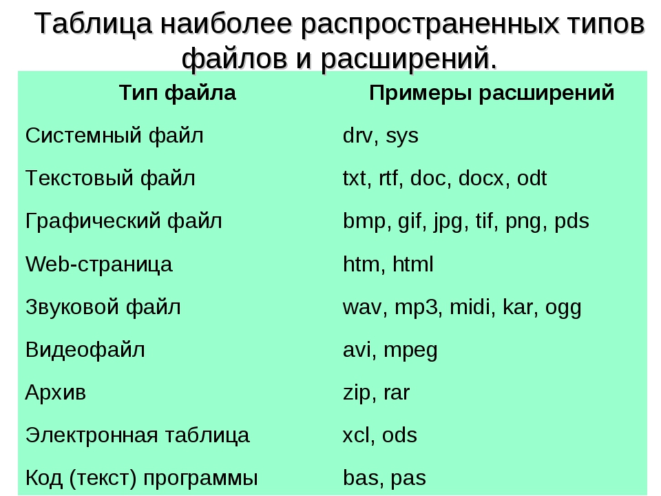 Какое расширение соответствует рисунку