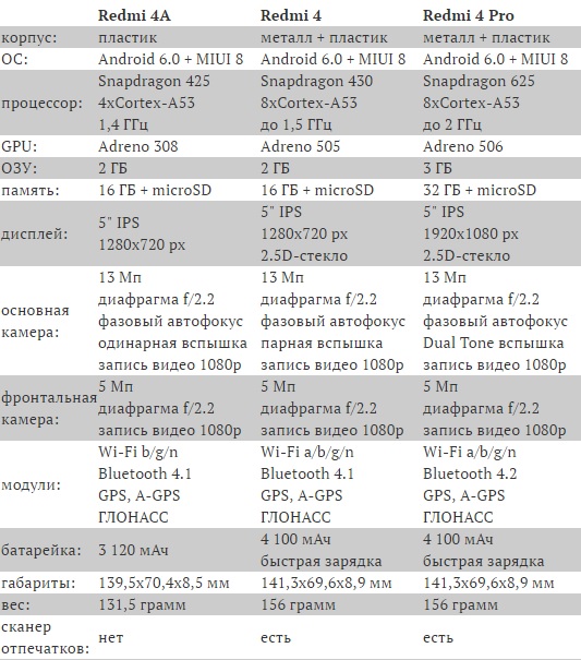 Битва процессоров: snapdragon 855, exynos 9820, kirin 980 или apple a12 – какой лучше?