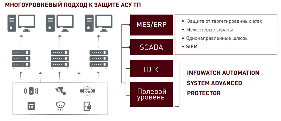 Infowatch