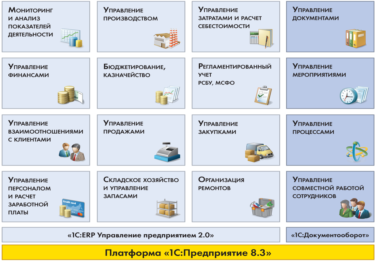 Торговля базовая. 1с:предприятие 8. ERP управление предприятием 2. Функциональные возможности 1с ERP управление предприятием. Функциональные блоки 1с ERP. Платформа 1с предприятие 8.3 структура.