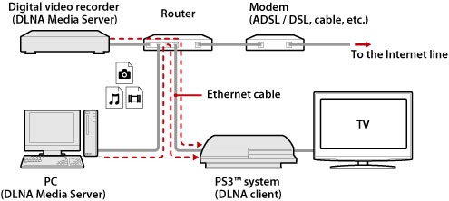 Как вывести изображение с ps3 на ноутбук