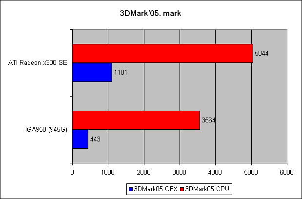 Amd 4500 характеристики