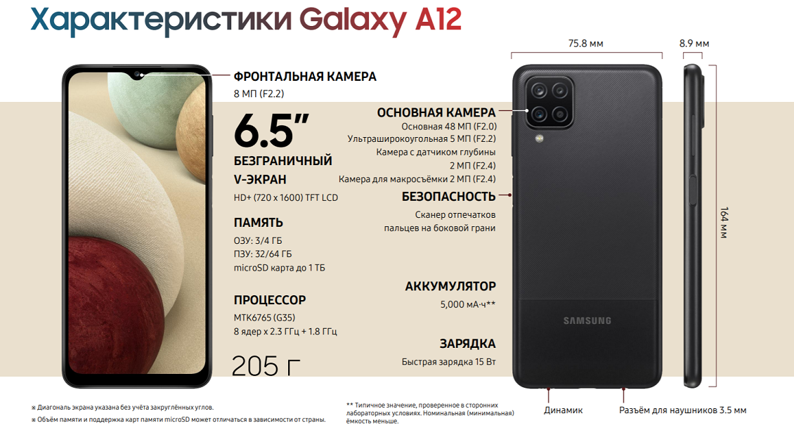 Сравнение смартфонов samsung galaxy a32 и samsung galaxy m32