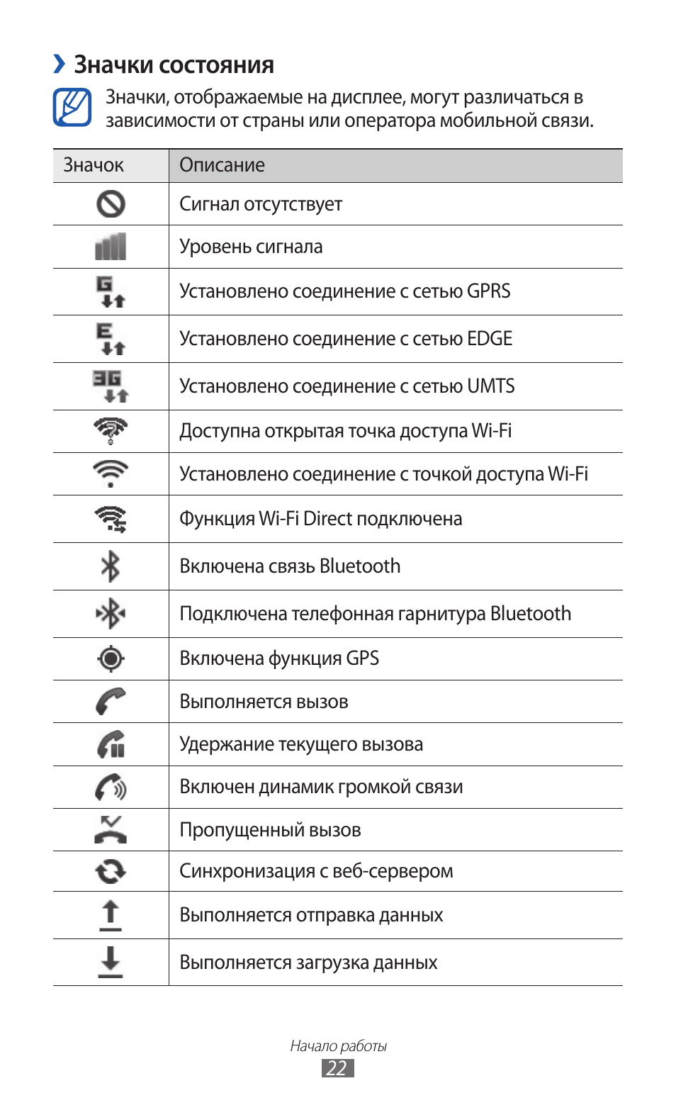 Расшифровка всех значков в верхней части экрана на смартфоне андроид