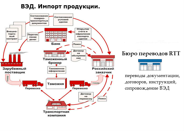8 лучших радиотелефонов для дома и офиса на 2022 год