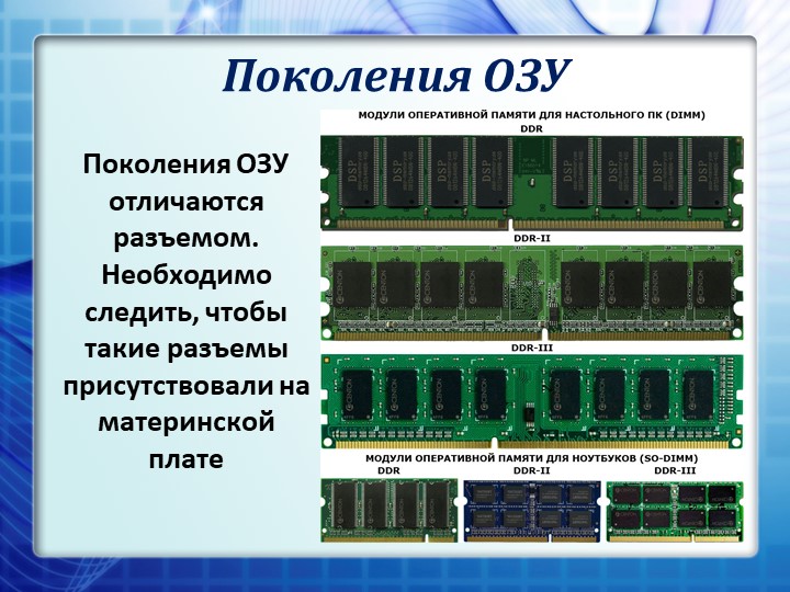 Типы оперативной памяти: ddr, sdr, sram, gddr, dram, sdram