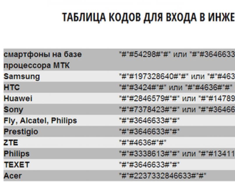 7 приложений для увеличения громкости динамиков на android