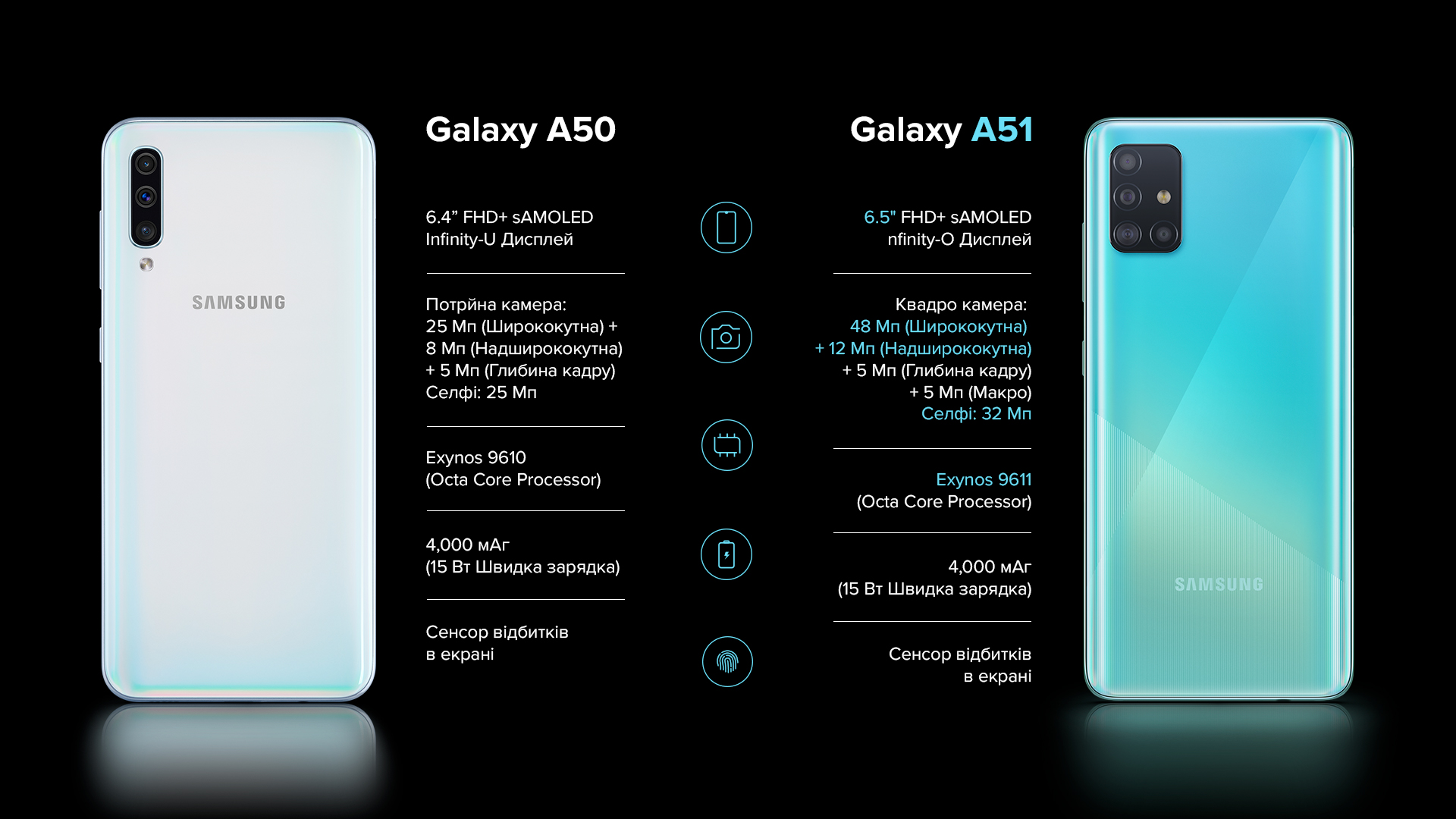 Samsung Galaxy a51характеристики
