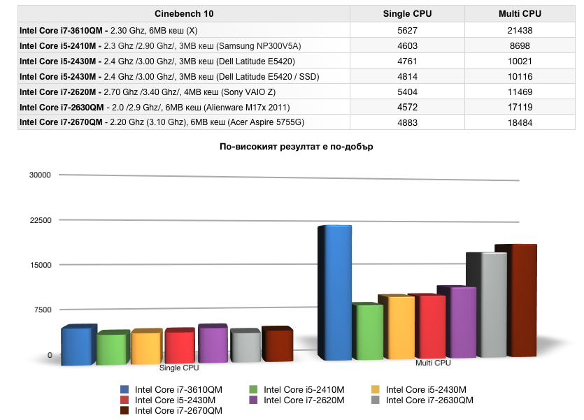 Msi gt70ph-i7169bww7h - notebookcheck.org