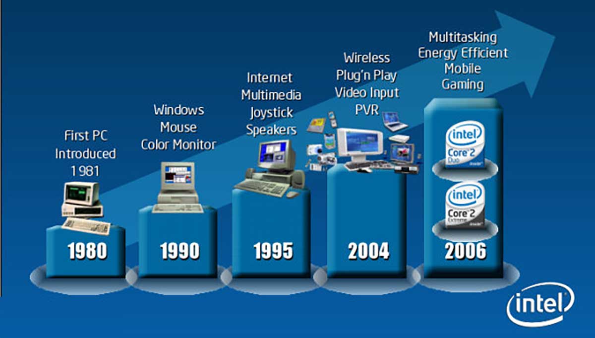 Модели интел. История развития процессоров Intel. Эволюция процессоров Intel Core. История развития процессоров Интел. Интел процессоры история таблица.