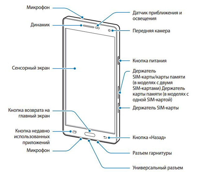 Samsung a30 схема