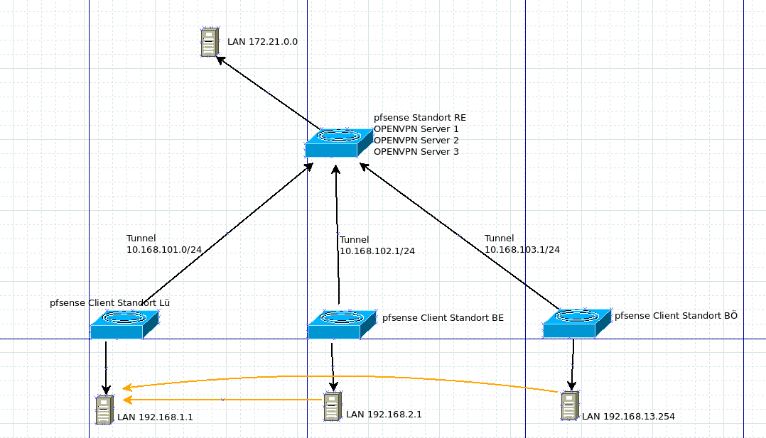 Принцип работы openvpn схема