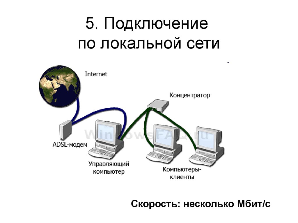 Показать схему подключения интернета